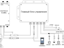 Schemat połączeń elektronicznych wytwornicy pary 