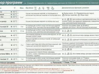 Instrukcja obsługi pralki pomoże Ci wybrać program, jeśli nie płucze.