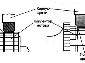 schemat połączeń silnika kolektora