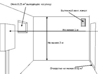 Projekt instalacji podgrzewacza wody