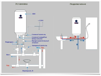 Schemat podłączenia podgrzewacza wody