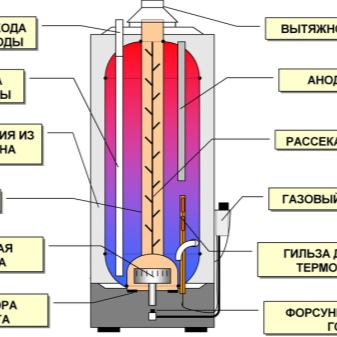 燃气储水式热水器设备