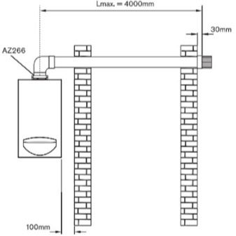 Dedykowany system kominowy