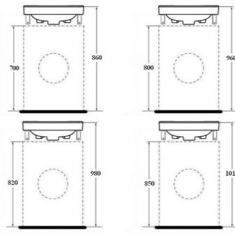Jak obliczyć wysokość pralki pod zlewem?