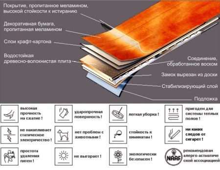 Skład i właściwości laminatu wodoodpornego