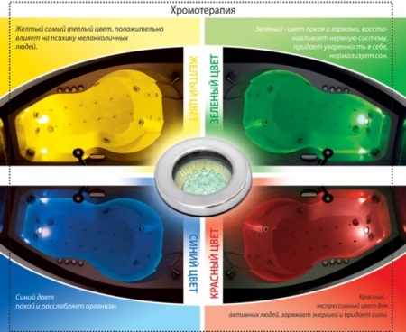 podświetlana wanna z hydromasażem