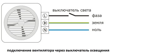 podłączenie wentylatora przez wyłącznik światła