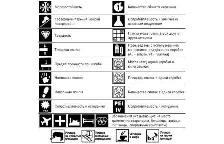 Oznaczenie płytek ceramicznych