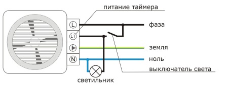 Własnoręczne wykonanie instalacji wyciągu dymu w domowej łazience