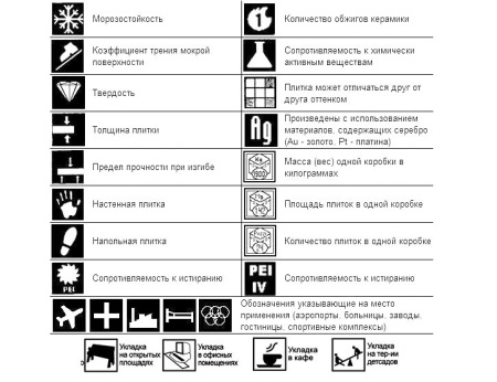 Oznaczenia płytek (piktogramy)