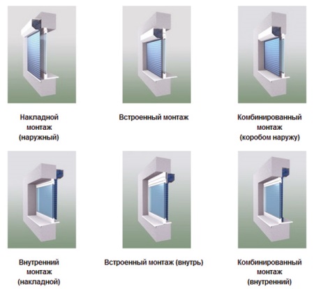 Możliwości montażu rolet