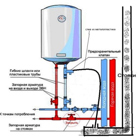 Schemat podłączenia elektrycznego kotła akumulacyjnego