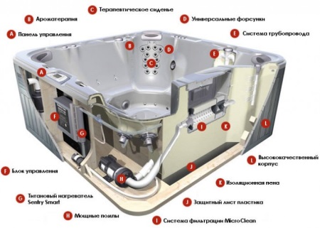 Konstrukcja Whirlpool