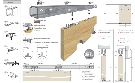 Schemat instalacji drzwi przesuwnych