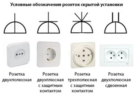 Schemat gniazda podtynkowego