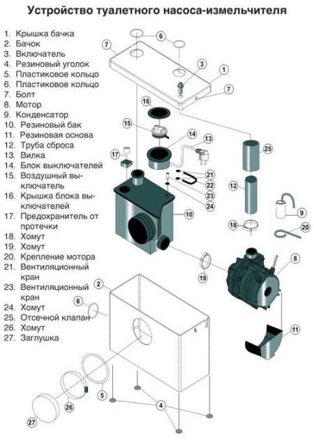 Konstrukcja rozdrabniacza do toalet