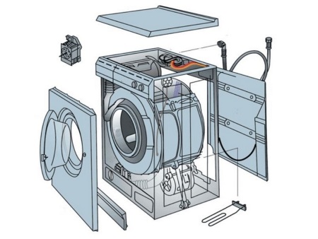 Główne części pralki automatycznej - układ