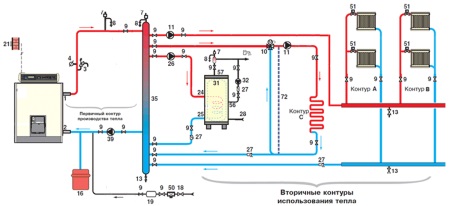 Sterowanie strzałkami hydraulicznymi