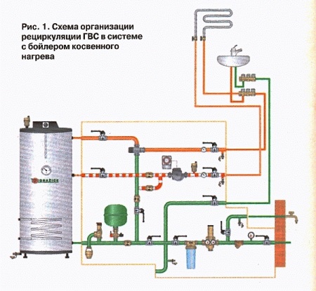 Instalacja pośredniego kotła grzewczego z recyrkulacją