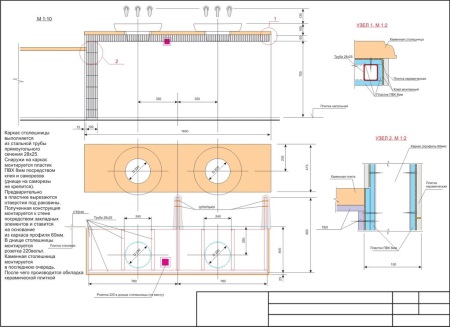 Blueprint - Jak zrobić miskę w stylu klasycznym