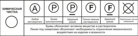 Etykiety na ubraniach - pranie chemiczne