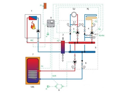 Schemat podłączenia nagrzewnicy wodnej ze strzałką hydrauliczną