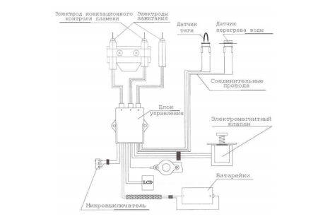 Schemat elektryczny gazowego podgrzewacza wody