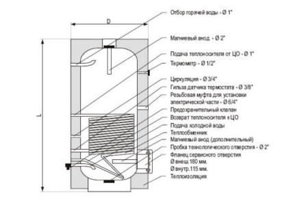 Anoda magnezowa do kotła grzewczego pośredniego 