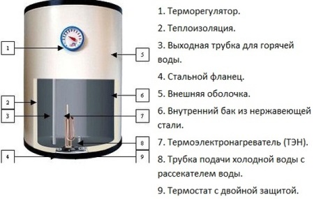 Kocioł elektryczny od wewnątrz