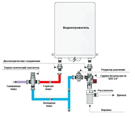 Schemat instalacji grupy bezpieczeństwa Watts