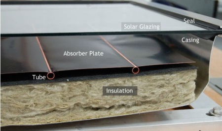 Absorber do solarnego podgrzewacza wody