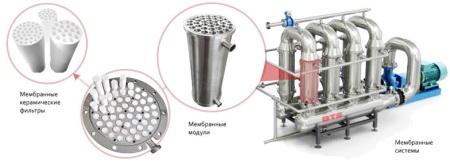 Zasada działania filtra ceramicznego