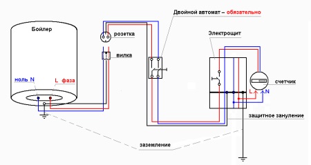 Kocioł podłączony do sieci elektrycznej