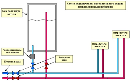 Schemat podłączenia nagrzewnicy na miejscu